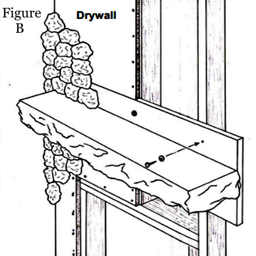 The Clearance Requirements For A Fireplace Mantel Or Mantel Shelf